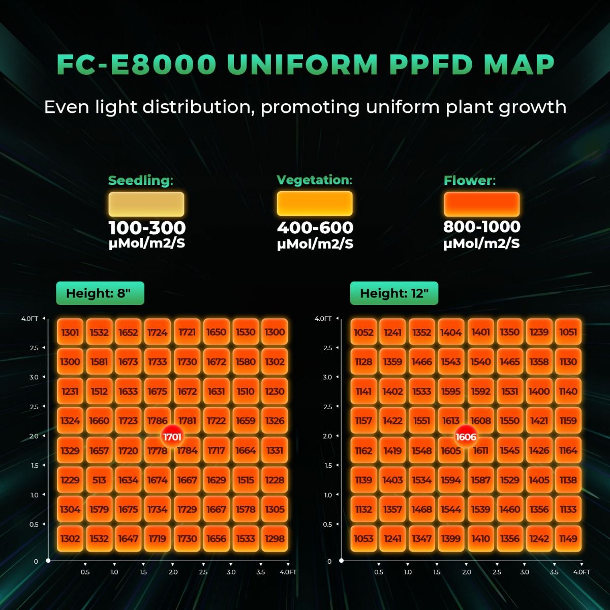 800W 마스 하이드로 FC-E8000 최고의 성장등  - Grow Light Led 리뷰 및 가격