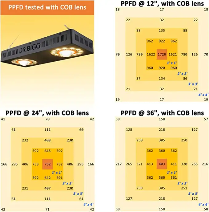 파팩트웍스 62% 할인 플래시세일 특가 1000W 수경 - Grow Light Led 리뷰 및 가격