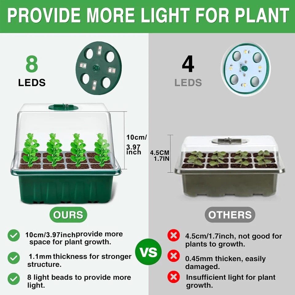 KEBINCPLED 풀 스펙트럼 USB 5V LED 식 - Seed Starter Tray 리뷰 및 가격